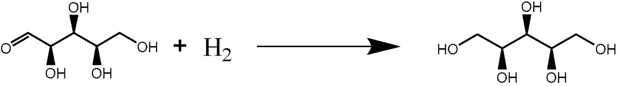 Ruthenium and nickel/activated carbon co-loaded catalyst and preparation and application thereof