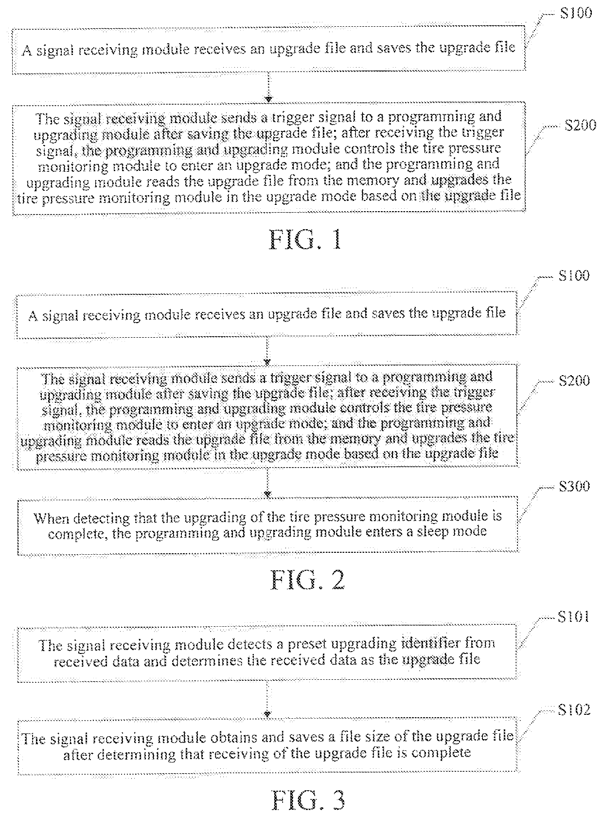 Upgrading method and apparatus for tire pressure monitoring module and tire pressure sensor