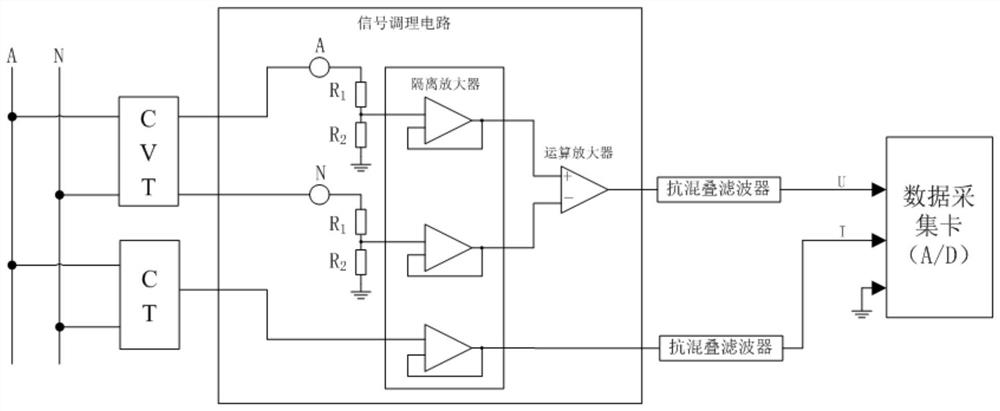 A substation cvt harmonic measurement and judgment device