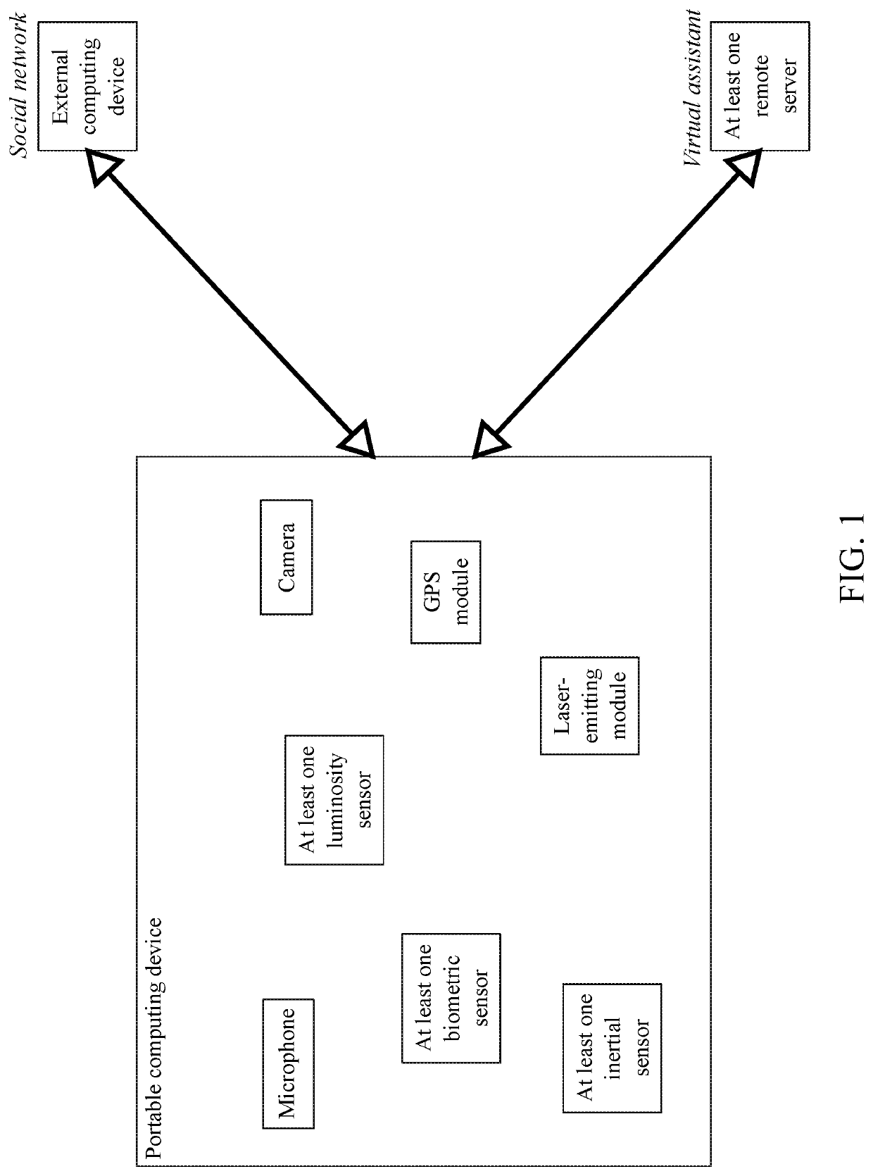 System and method of managing personal security