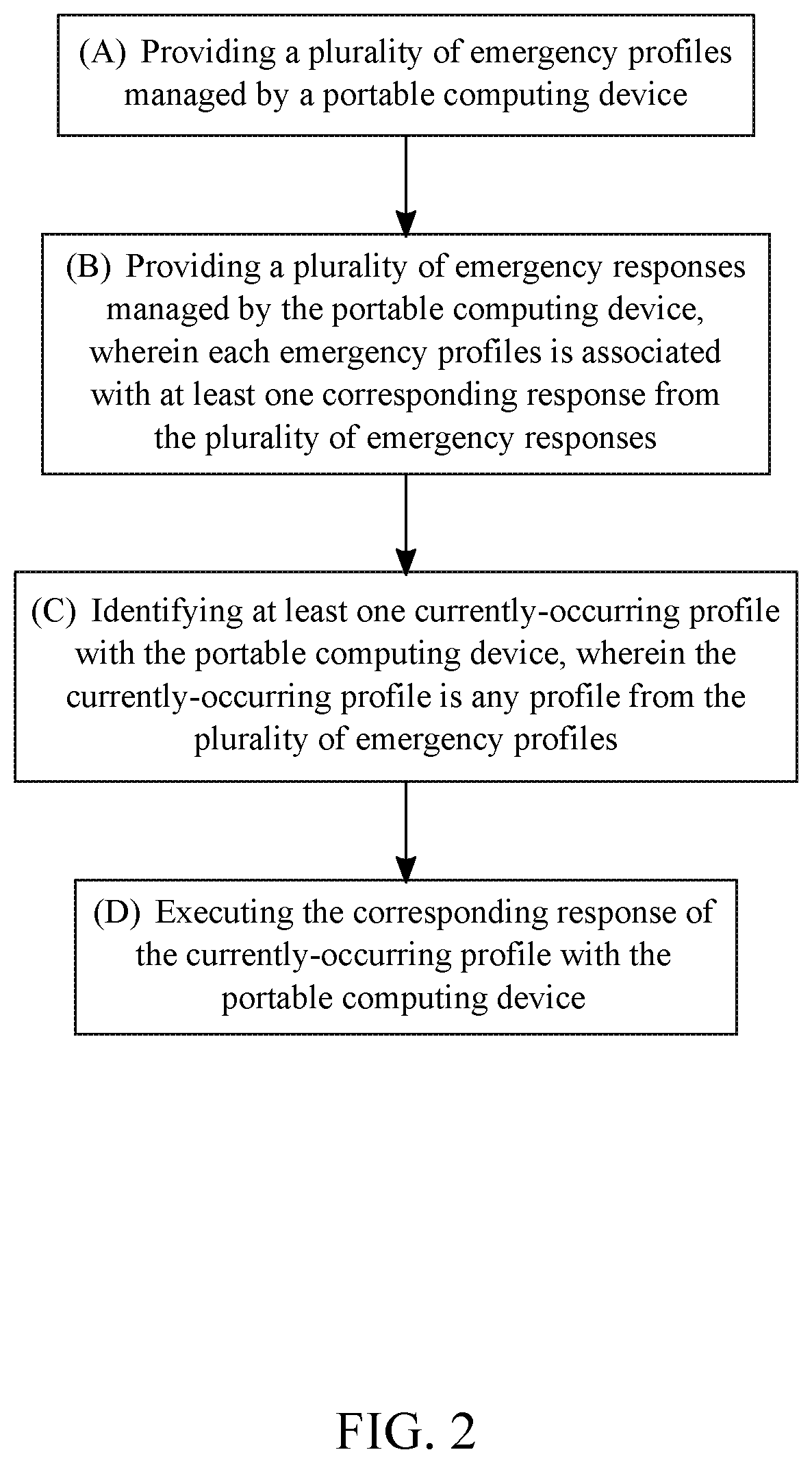 System and method of managing personal security