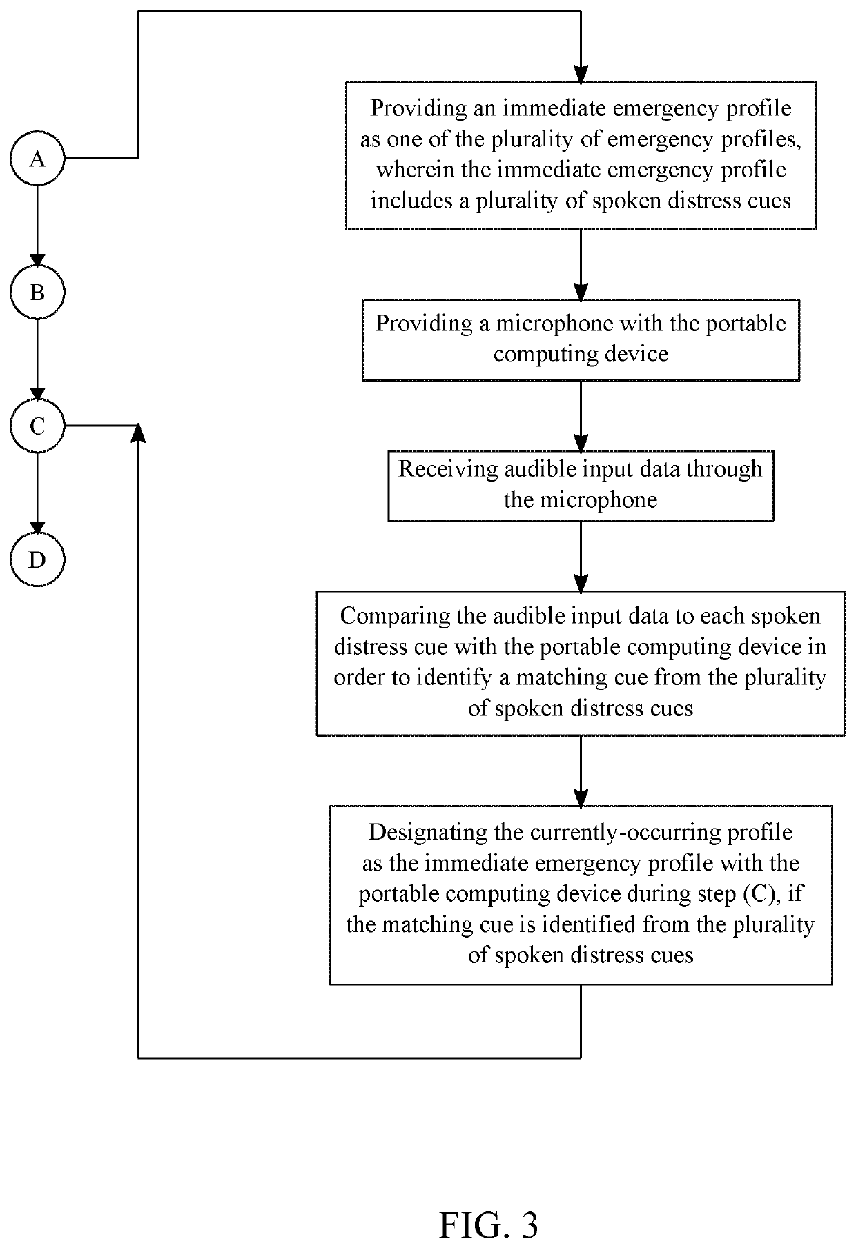 System and method of managing personal security