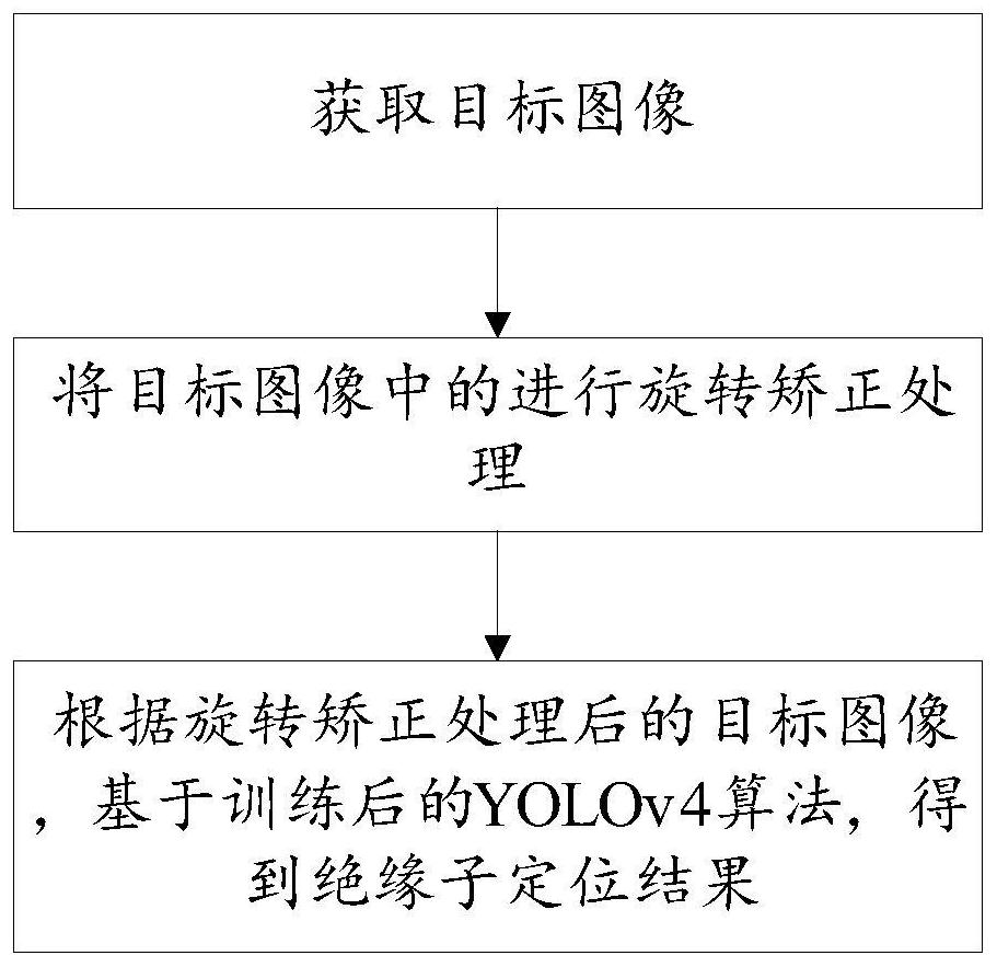 Power line insulator rapid detection and positioning method and system based on on-site images