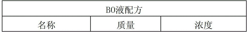 Method for evaluating sperm intracorporal conception rate of breeding bull according to extracorporal fertilization rate of breeding bull