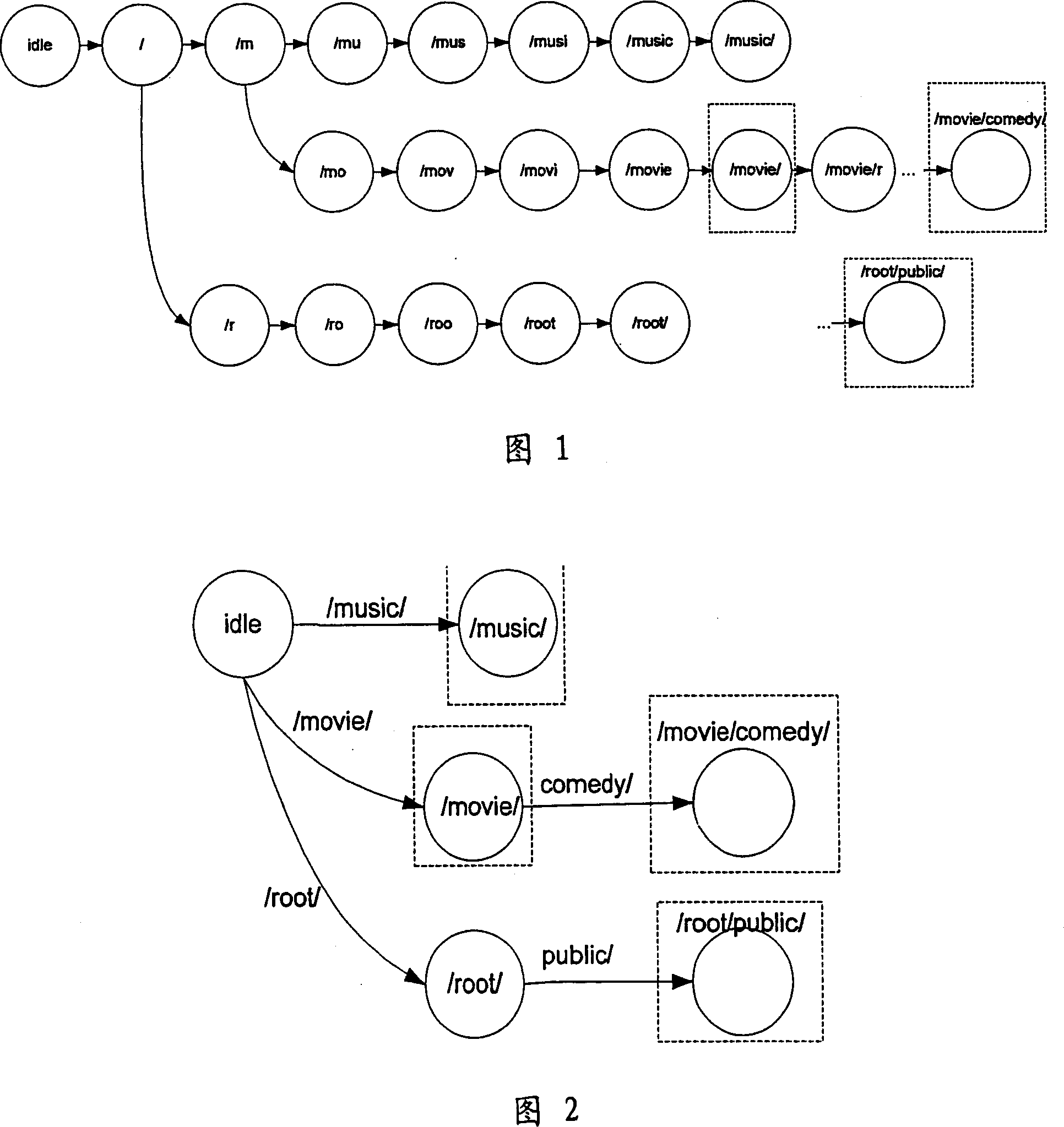 Partitioned pattern matching method and device thereof