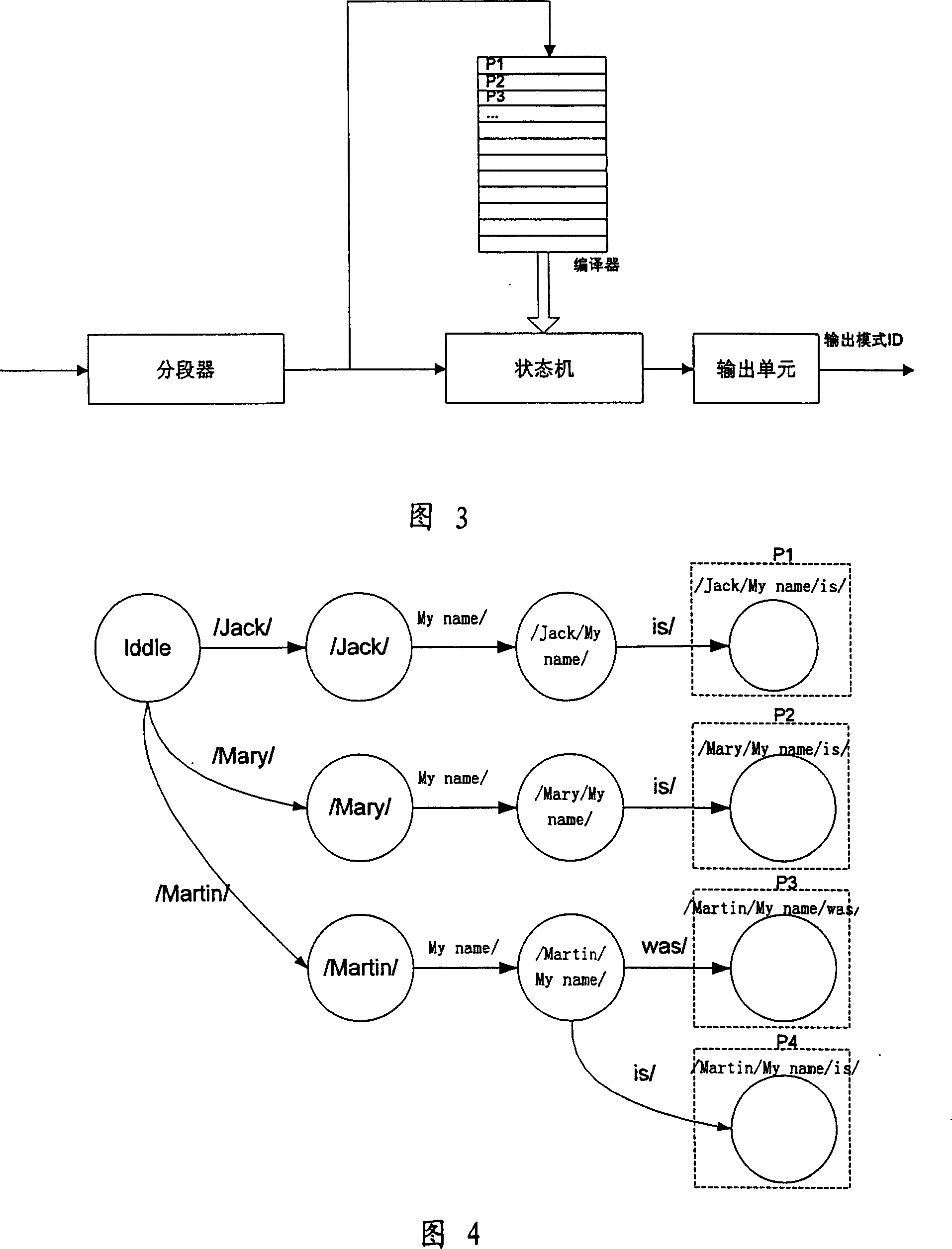 Partitioned pattern matching method and device thereof