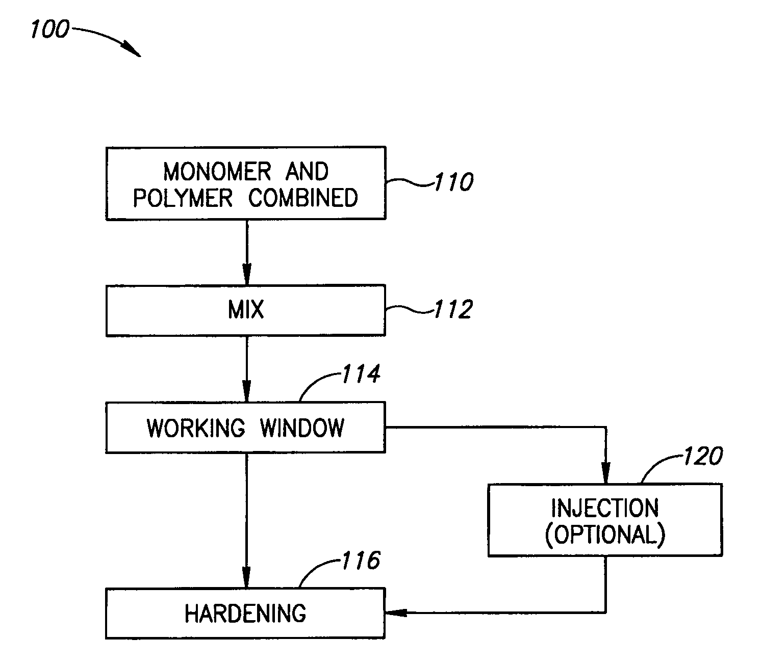 Bone cement and methods of use thereof