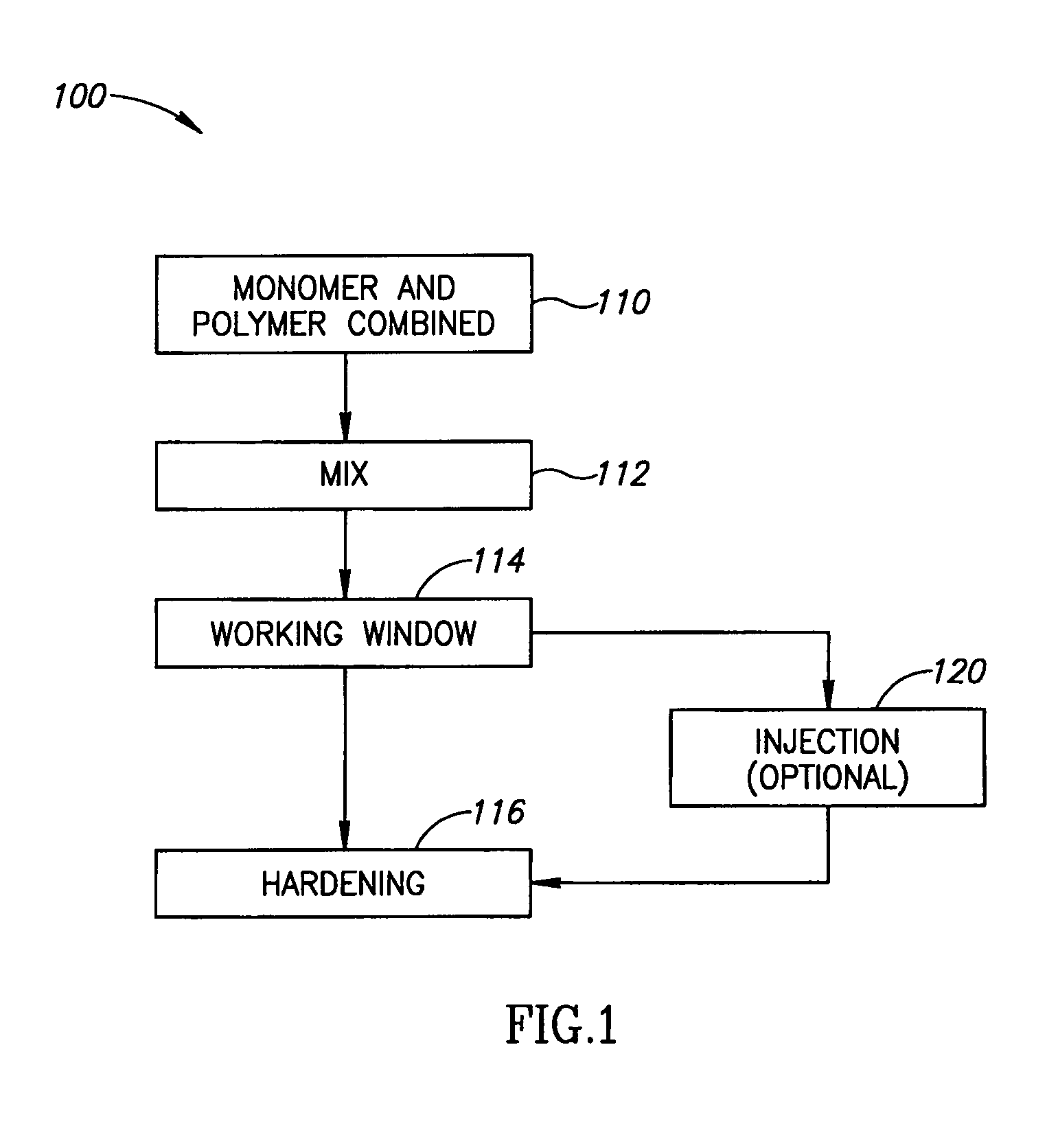 Bone cement and methods of use thereof