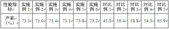 Preparation method of water-soluble humic acid fertilizer