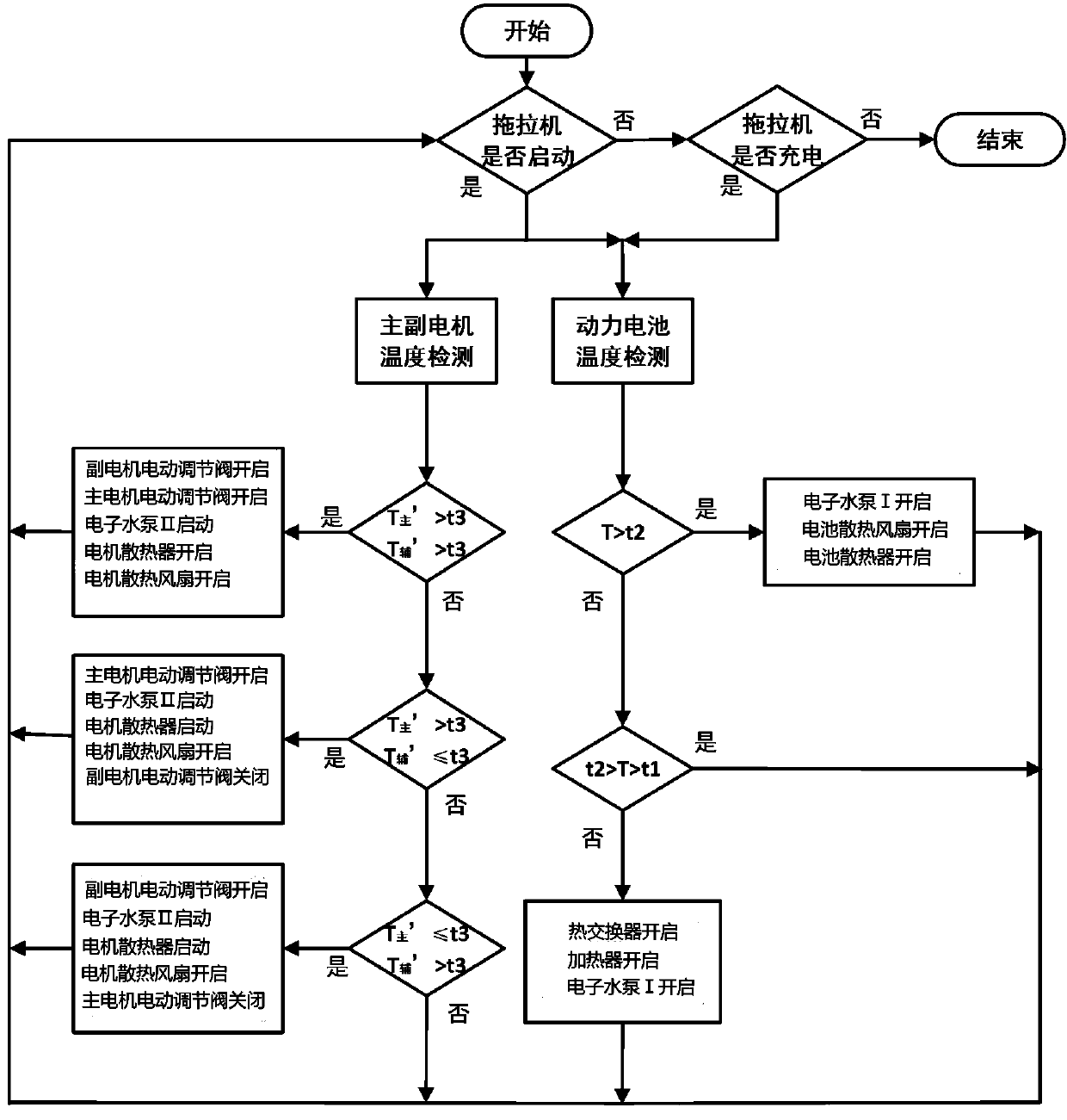 Overall heat management system for electric tractor and control method of system