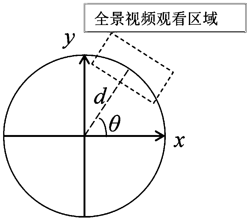 A human-computer interaction method and system based on spatial sound