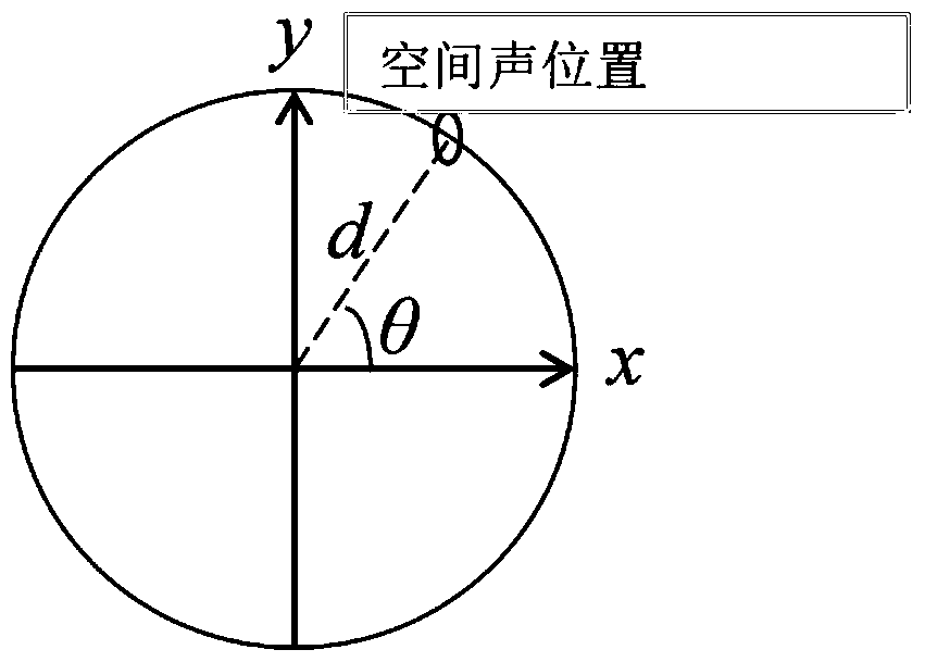 A human-computer interaction method and system based on spatial sound