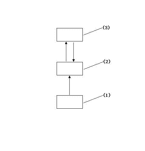 Bus arrival prompting system