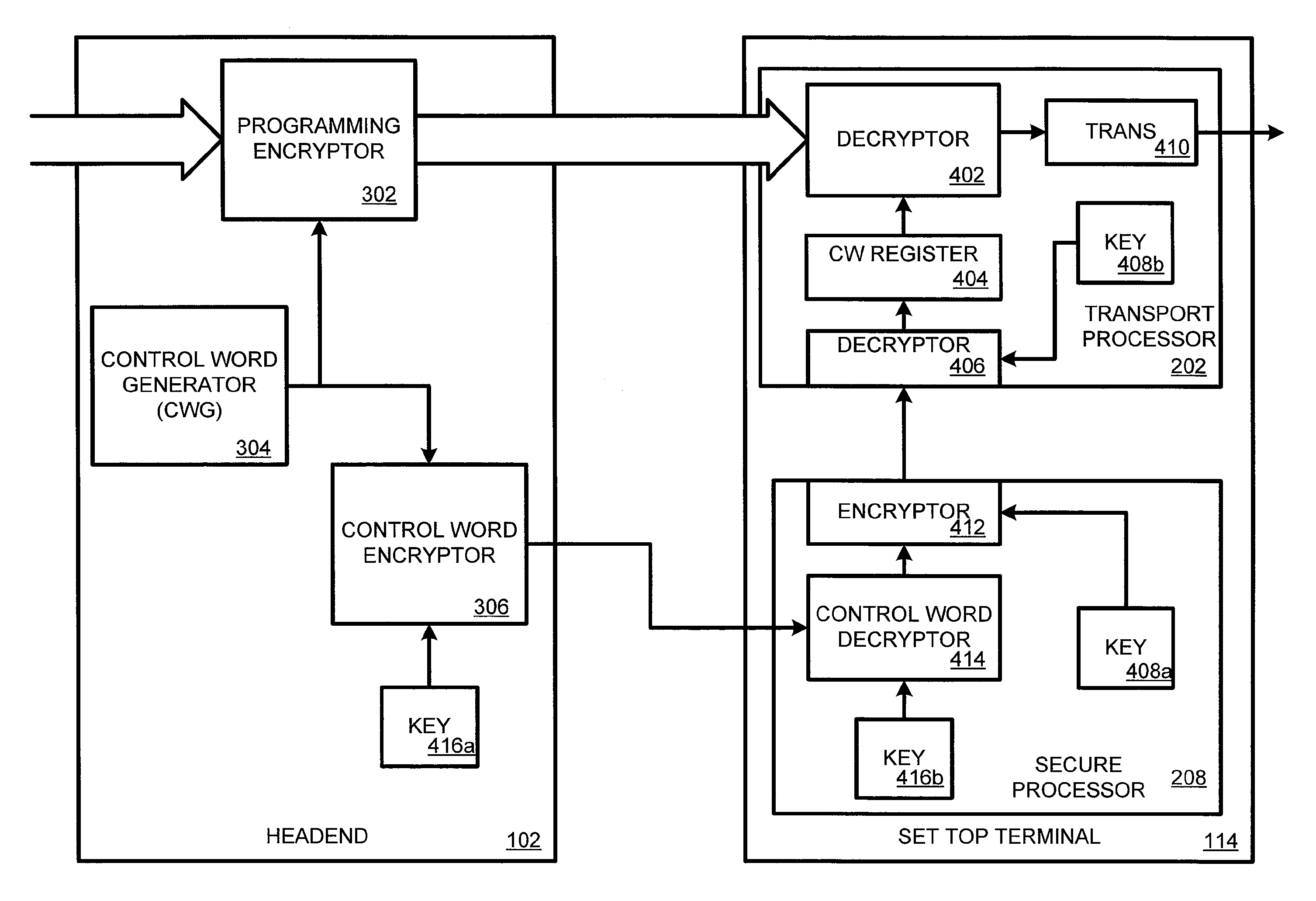 Data authentication with a secure environment