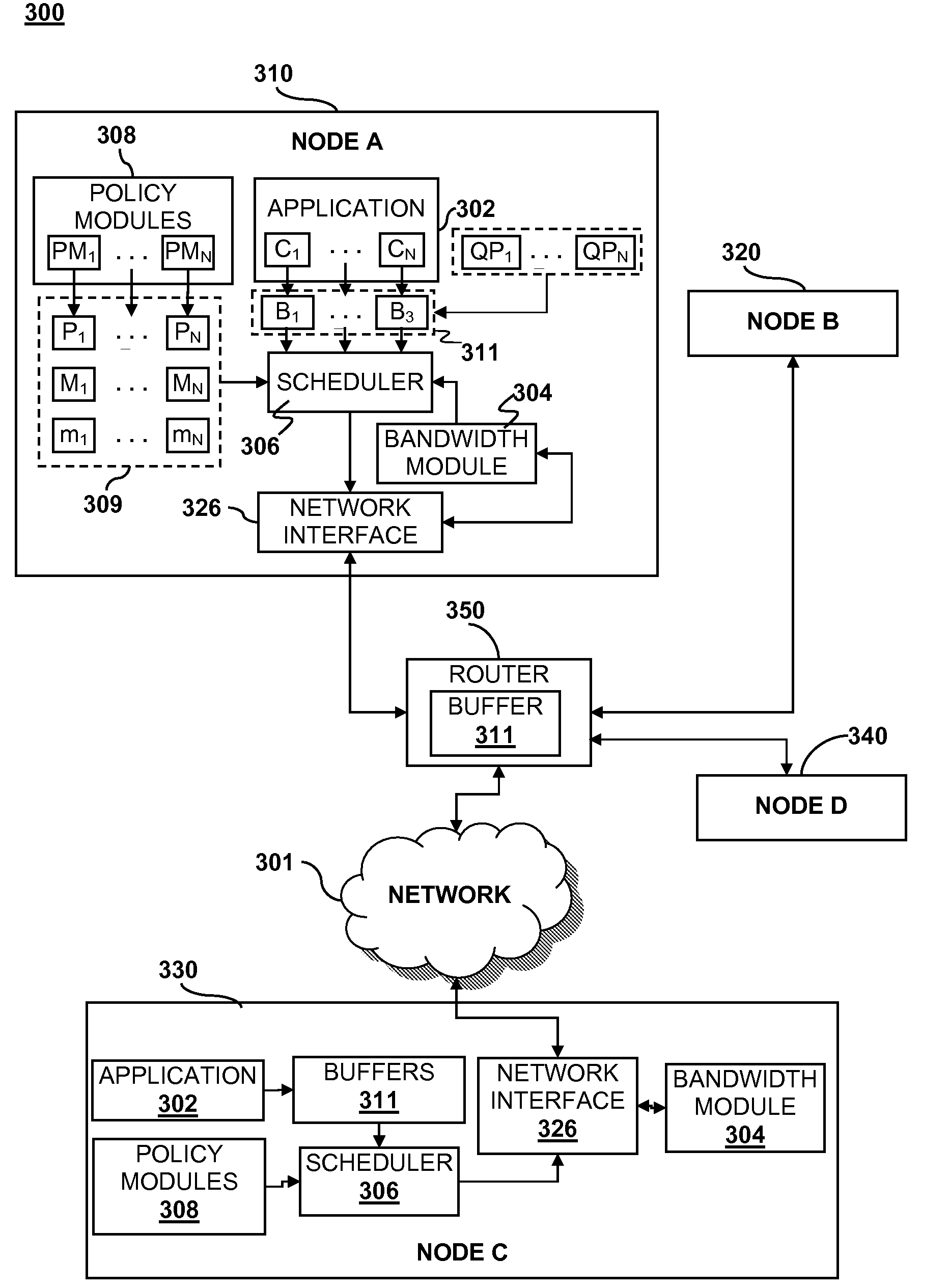 Network bandwidth detection, distribution and traffic prioritization