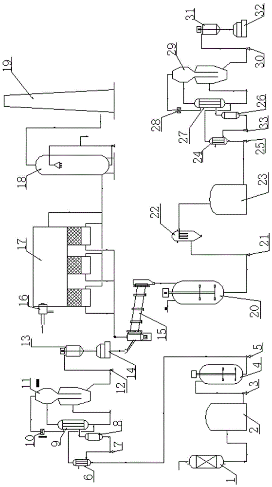 A process for refining waste salt in chemical industry