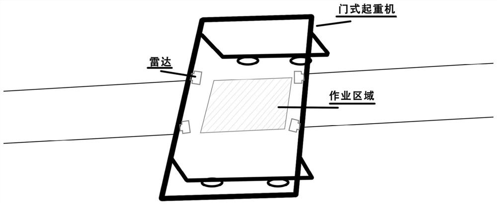 Method for dynamically sensing regional personnel positioning of portal crane based on millimeter wave radar