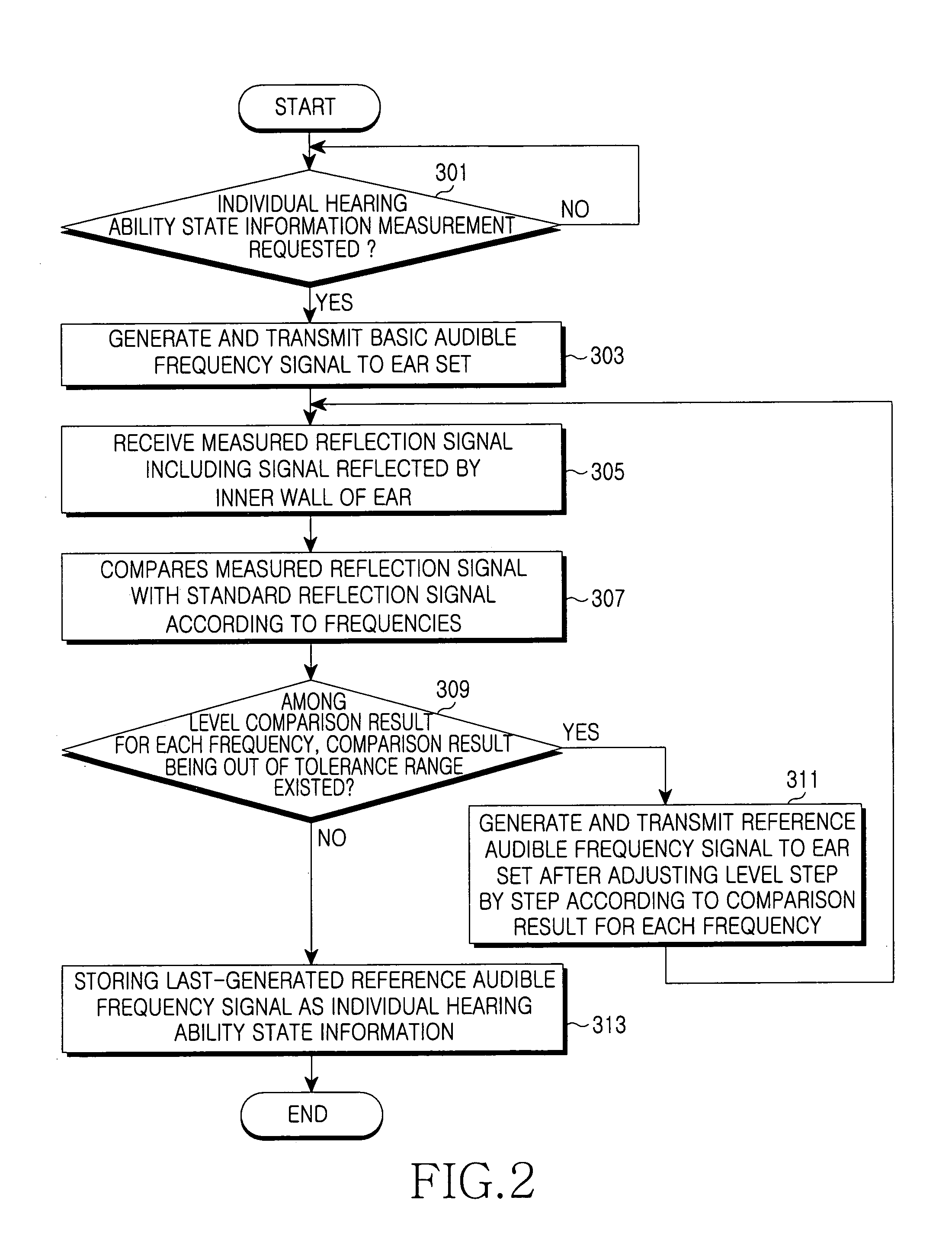 Method and apparatus for reproducing music file