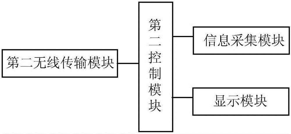 Multifunctional constant-temperature intelligent rice storage bin system