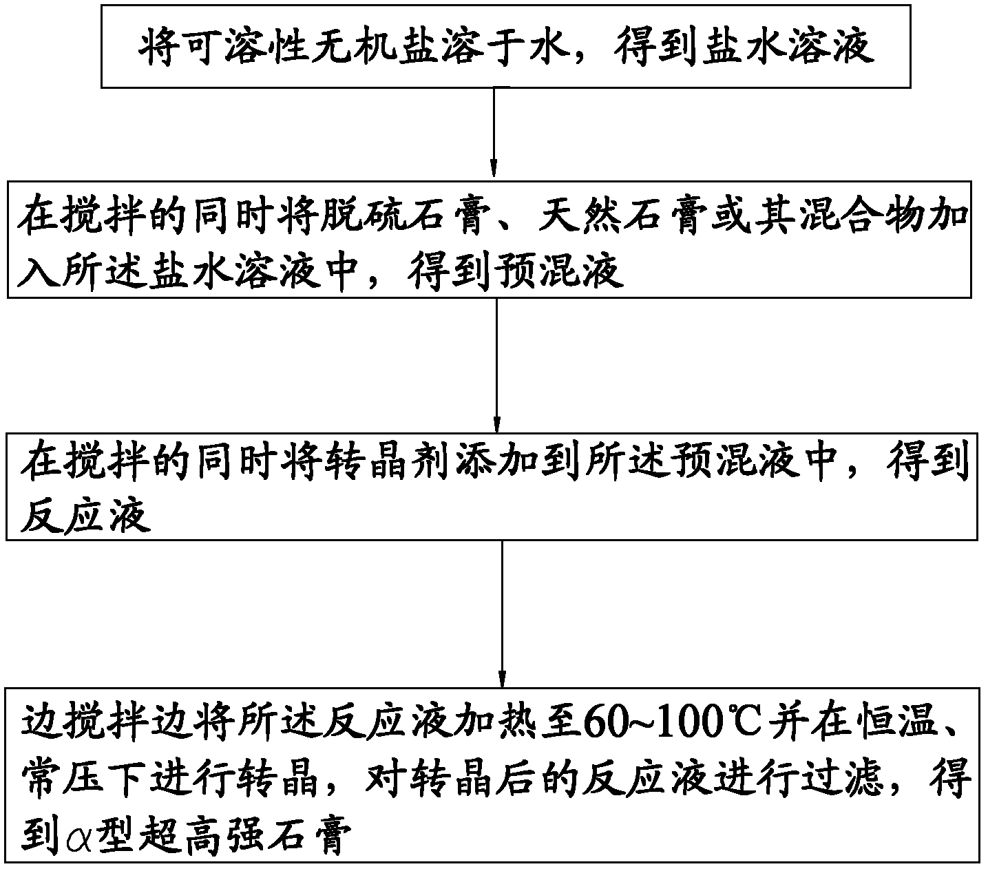 Alpha type ultra-high strength gypsum preparation method