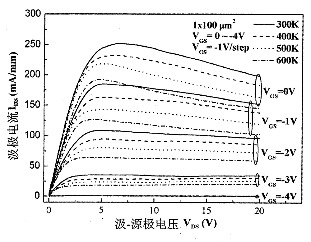 Transistor assembly and manufacturing method thereof