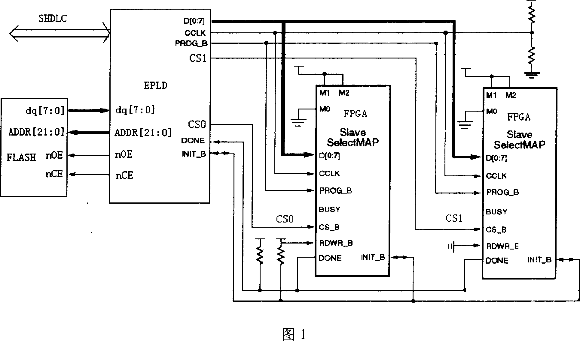 Method and system for loading FPGA target program