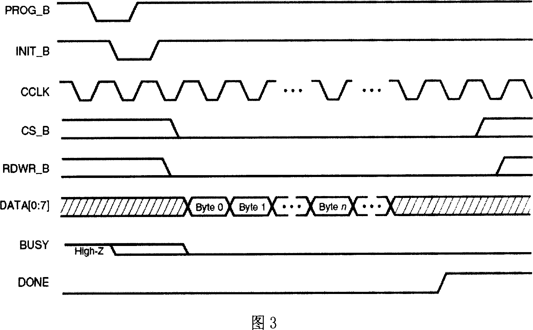 Method and system for loading FPGA target program