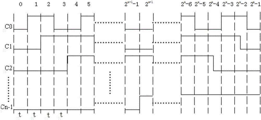 Method for converting absolute encoder signal into incremental encoder signal