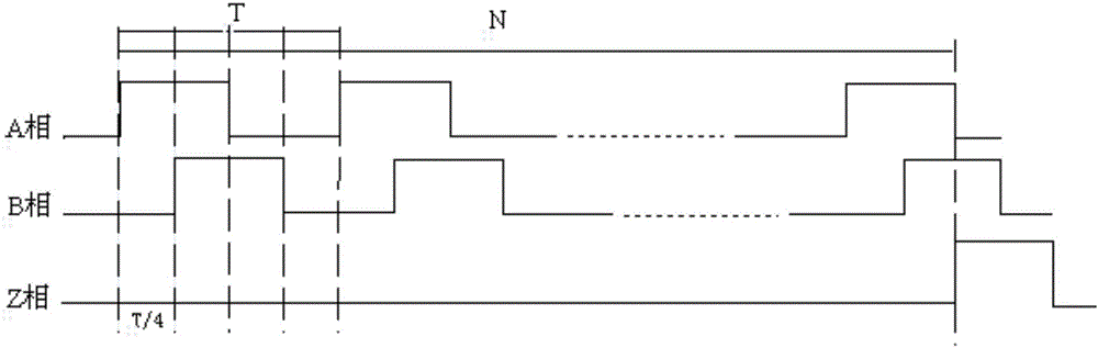 Method for converting absolute encoder signal into incremental encoder signal