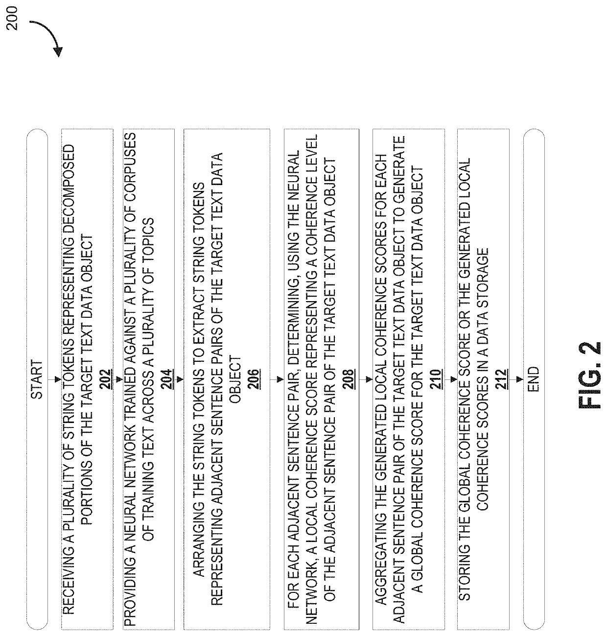 System and method for cross-domain transferable neural coherence model