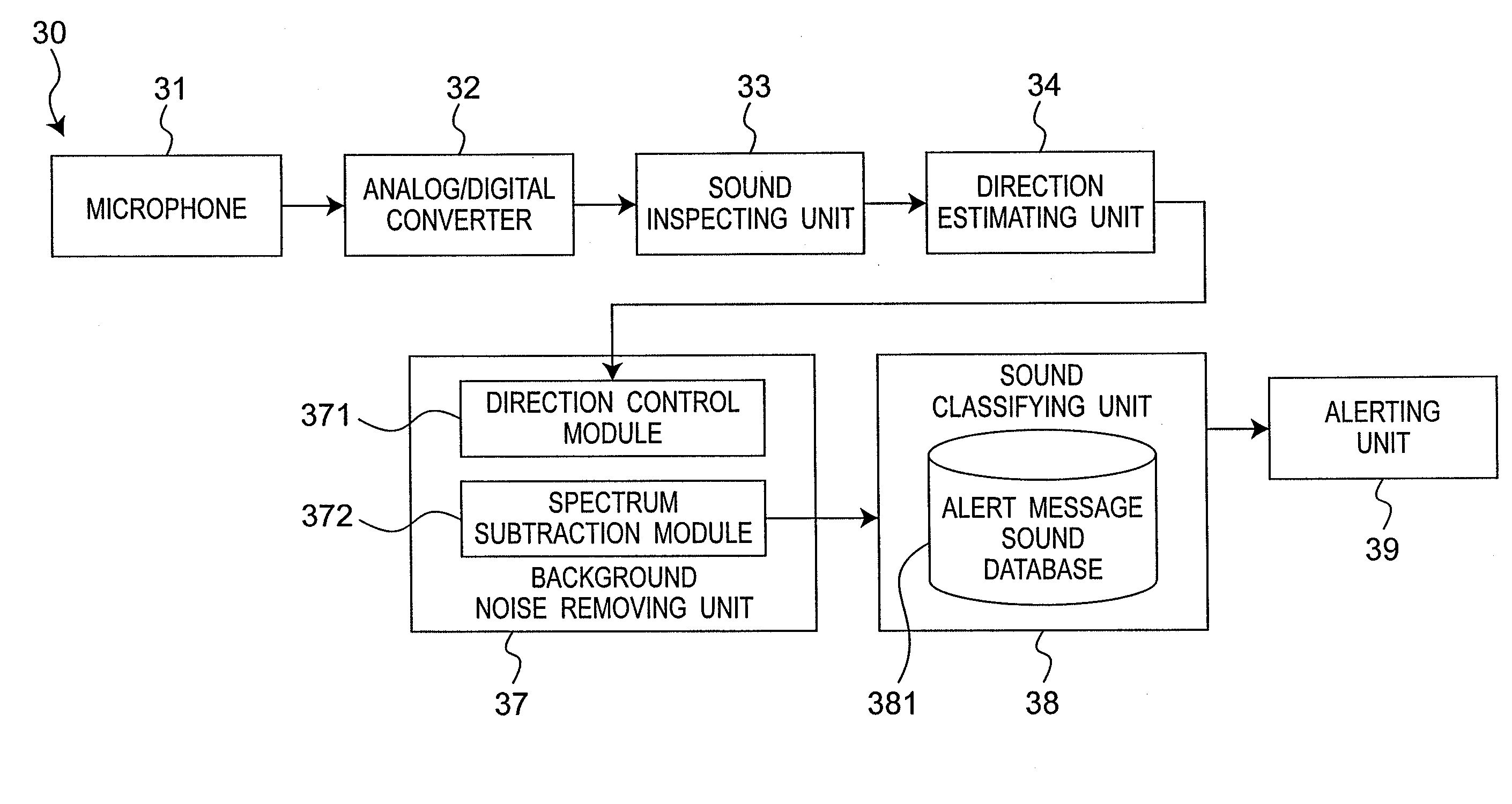 Apparatus and method for detecting sound