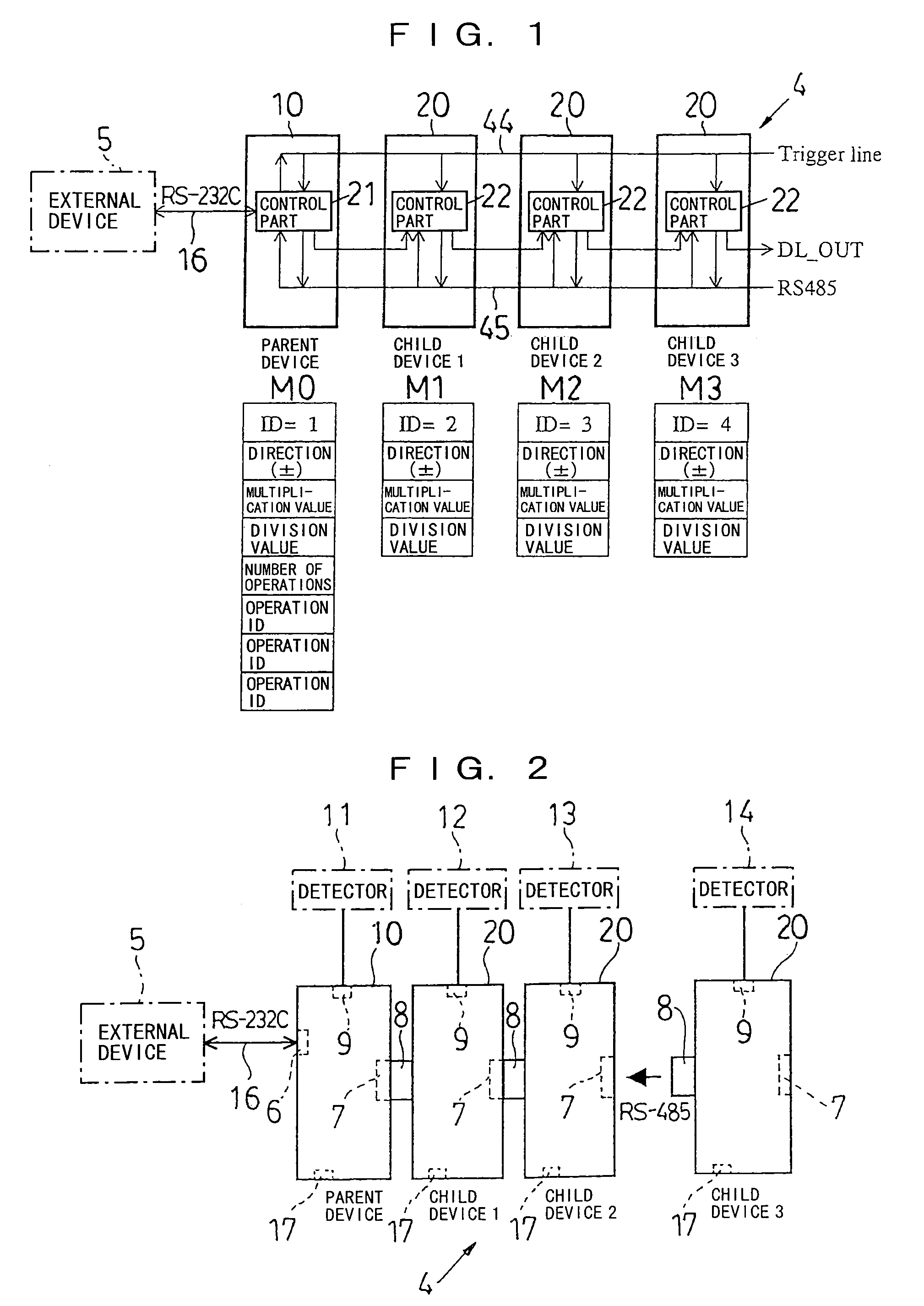 Measurement electronic device system