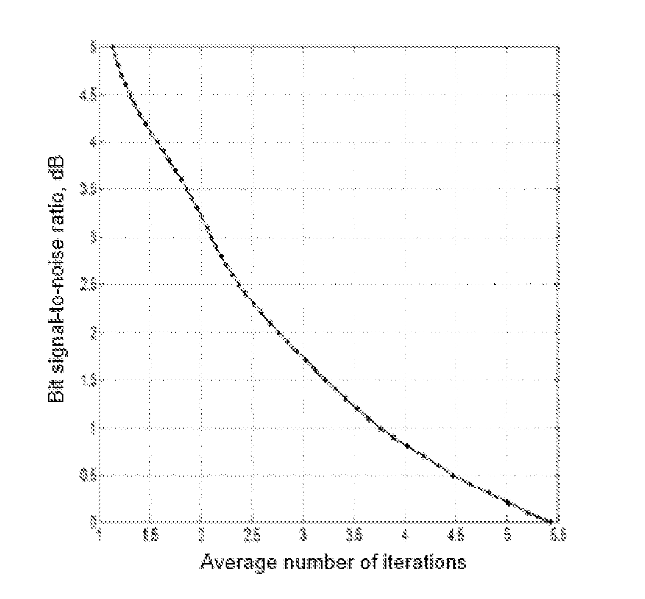 Method and device for measuring the current signal-to-noise ratio when decoding LDPC codes