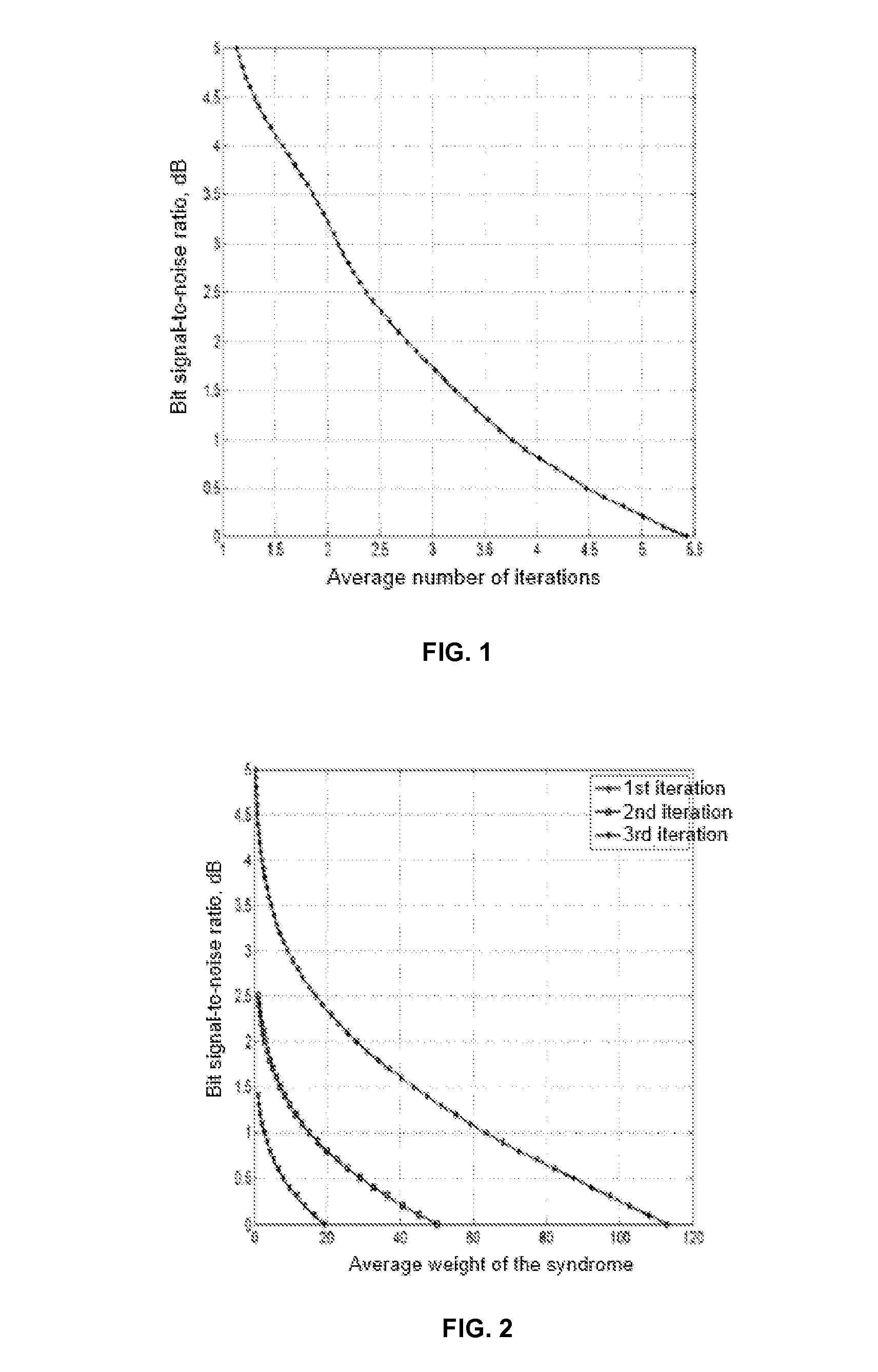 Method and device for measuring the current signal-to-noise ratio when decoding LDPC codes