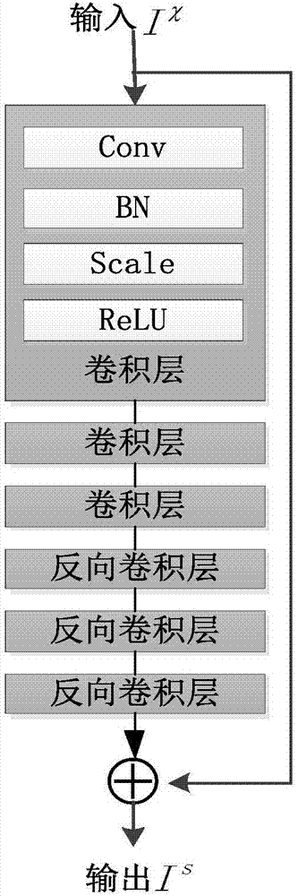 People and certificate verification method and device