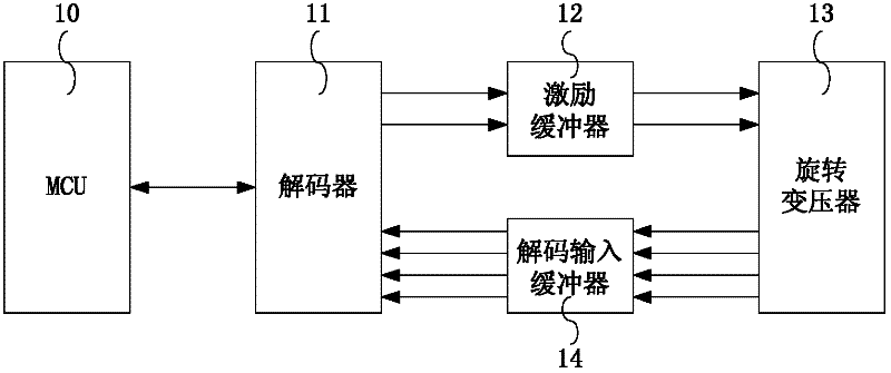 Precision detection system for rotary transformer