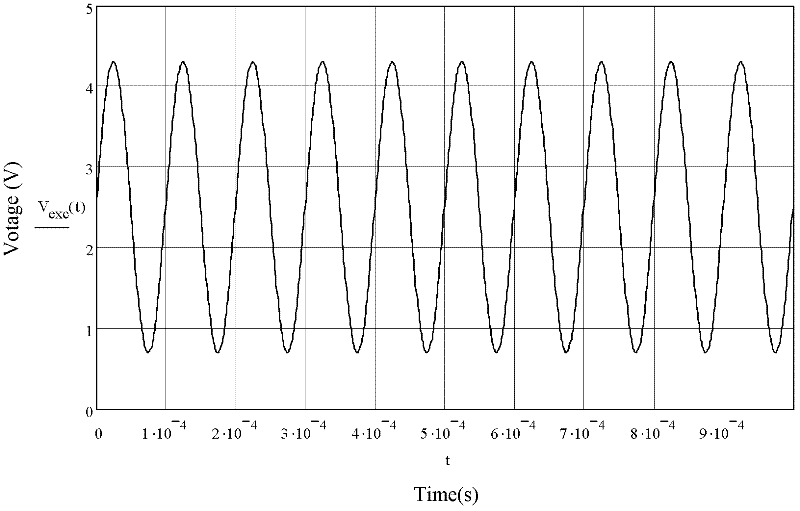 Precision detection system for rotary transformer