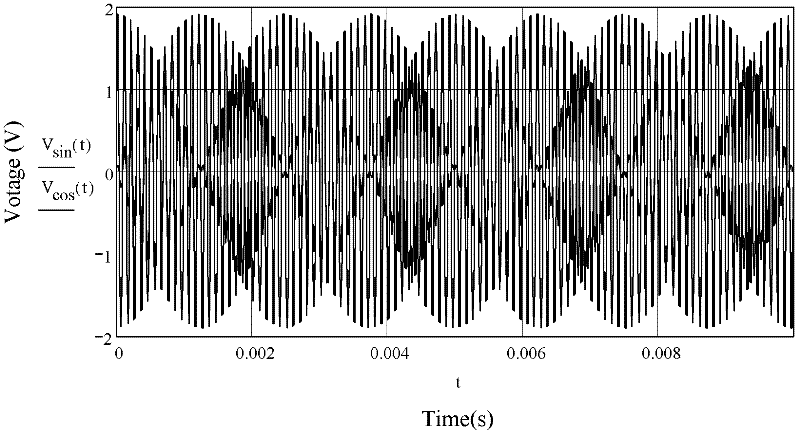 Precision detection system for rotary transformer