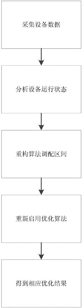 Community energy network reconstruction and self-healing method based on optical storage unified allocation algorithm