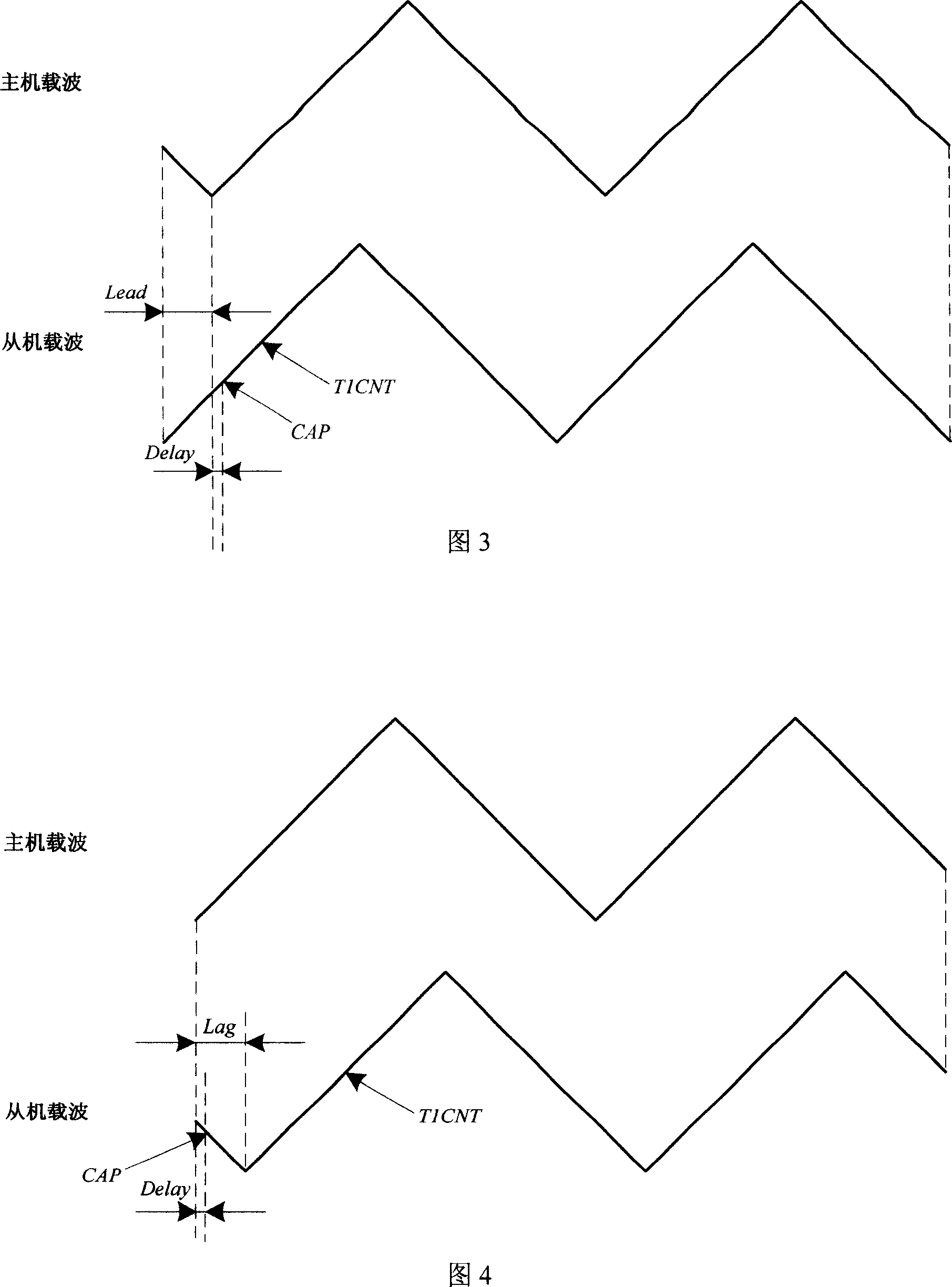 Method for synchronization of three-phase parallel type inversion module