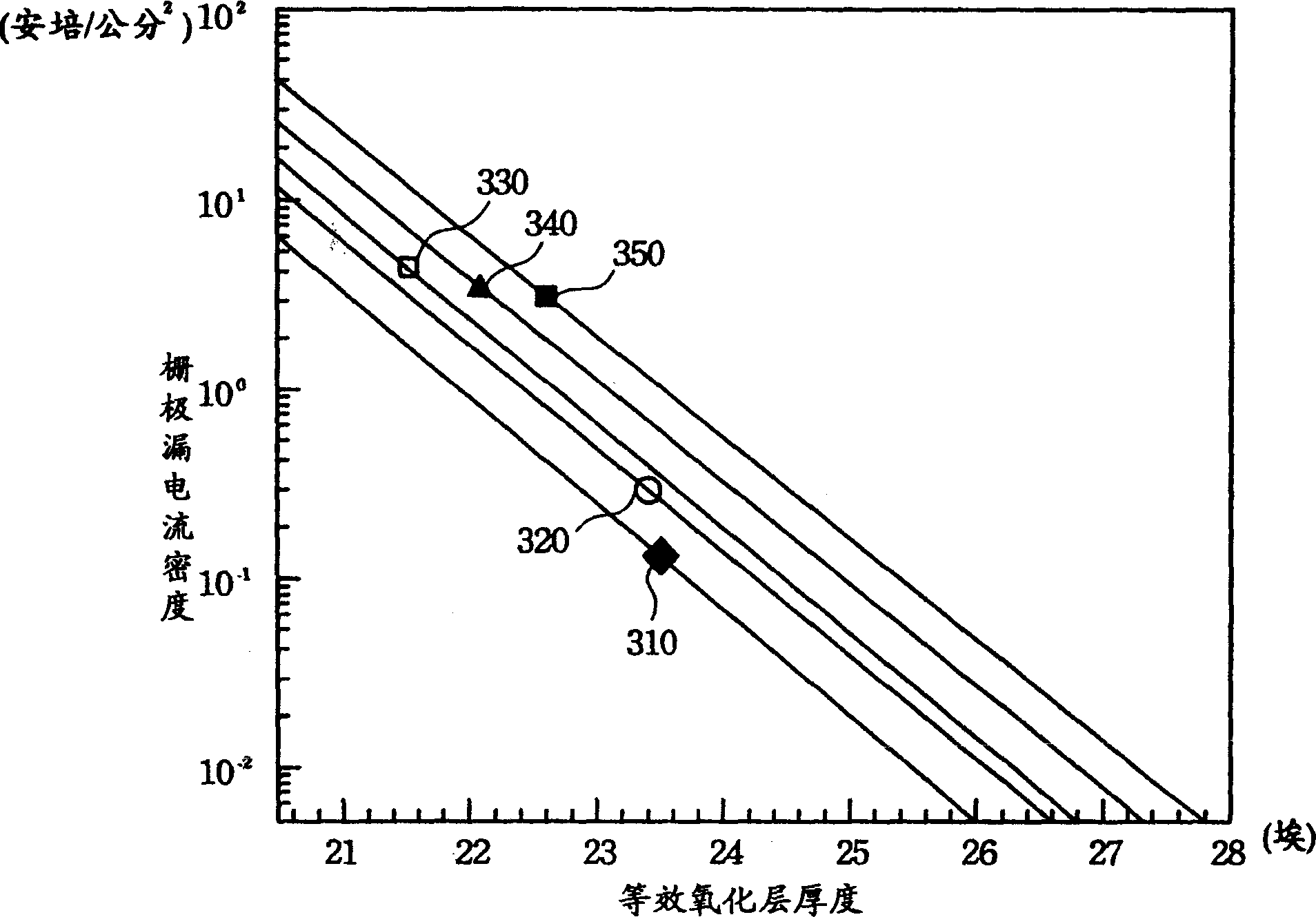 Process for making super-thin silicon nitride / silicon oxide grid electrode dielectric layer