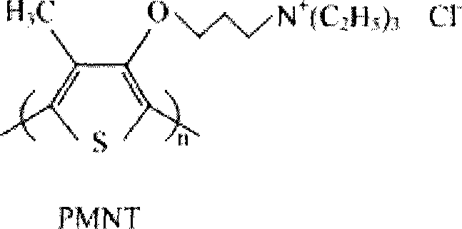 Optical means for detecting i-motif conformation of DNA