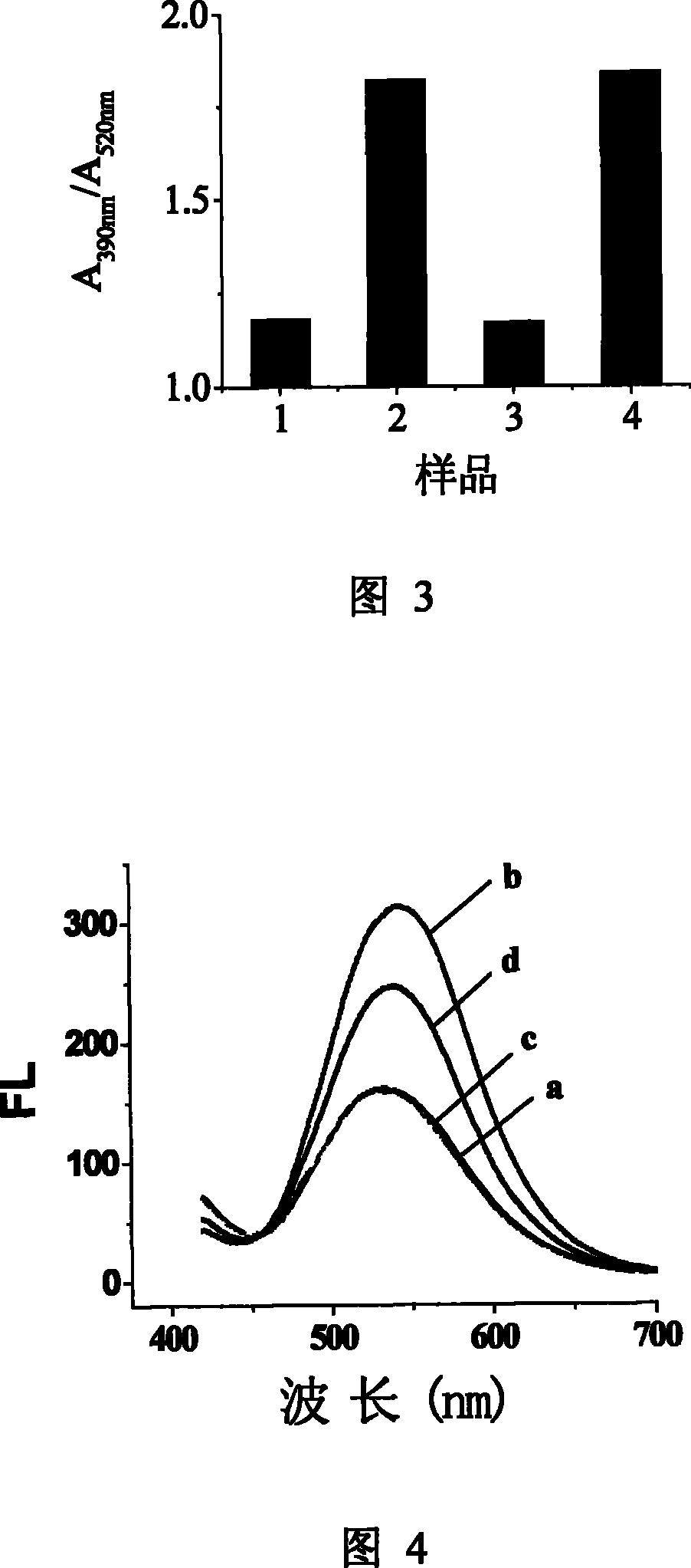 Optical means for detecting i-motif conformation of DNA