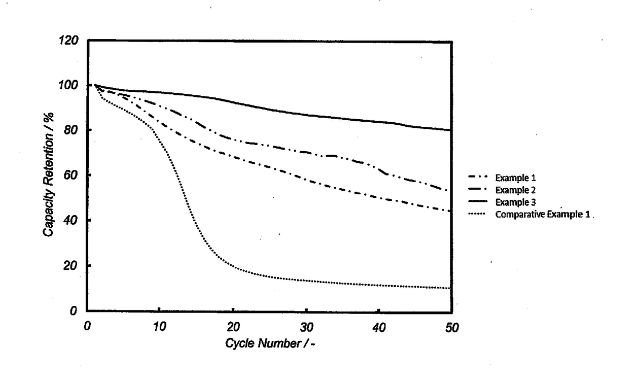 Negative Electrode Active Material For Nonaqueous Electrolyte Secondary Batteries