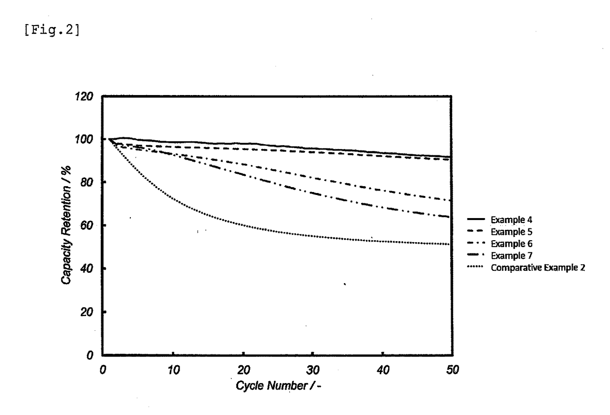 Negative Electrode Active Material For Nonaqueous Electrolyte Secondary Batteries