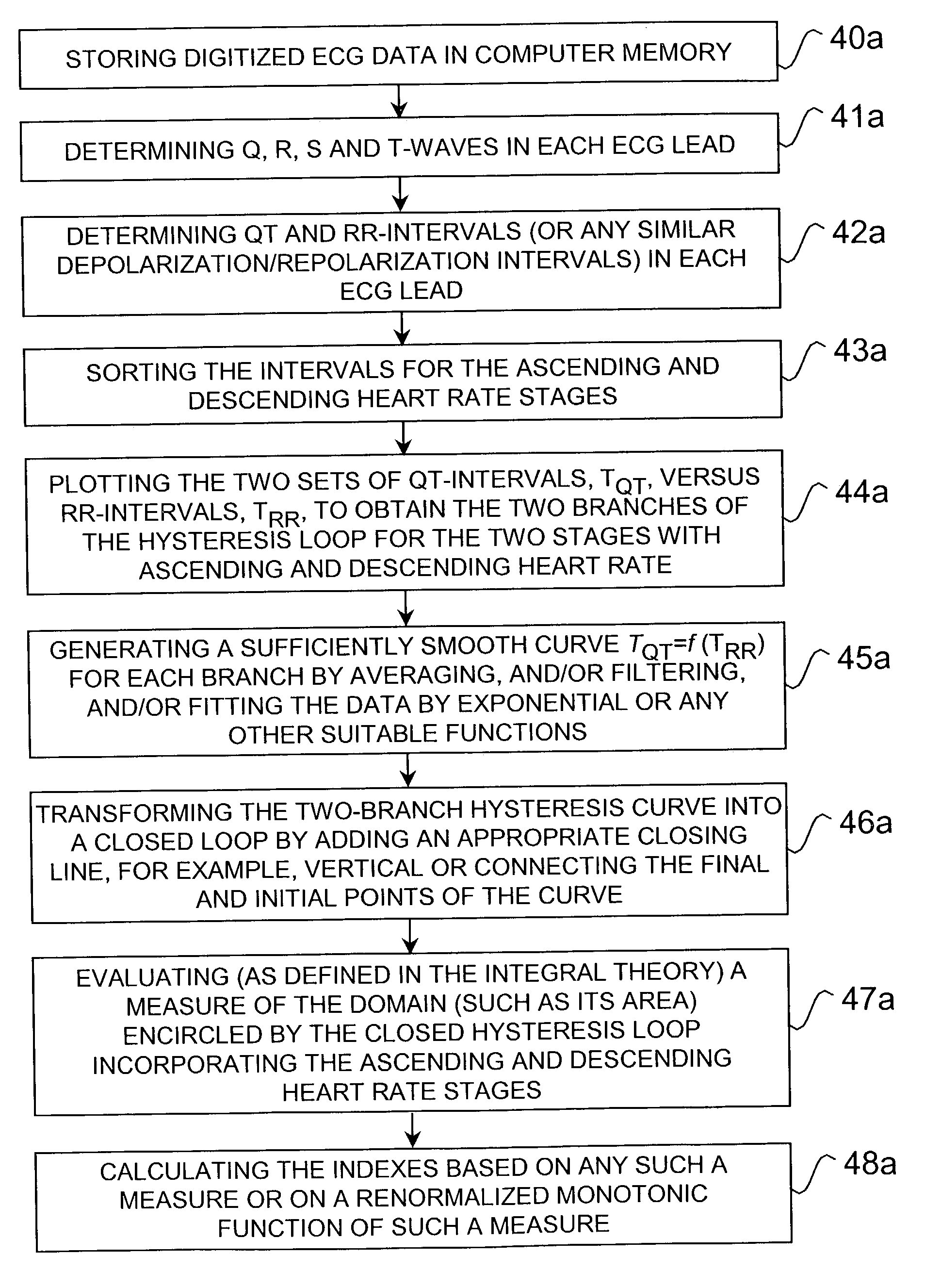 Method and system for evaluating cardiac ischemia with an exercise protocol