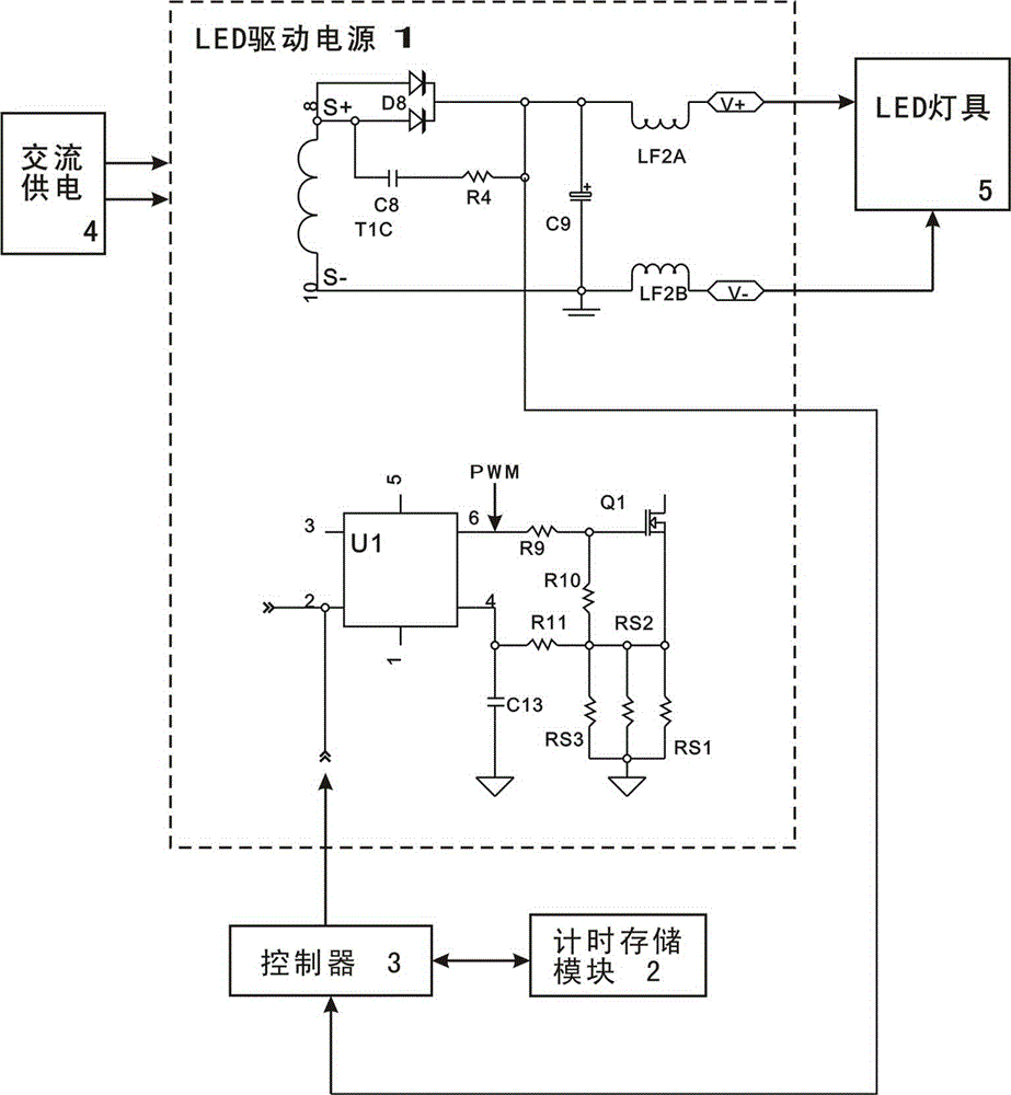 Method for stabilizing luminous attenuation in lighting life period of LED lamp