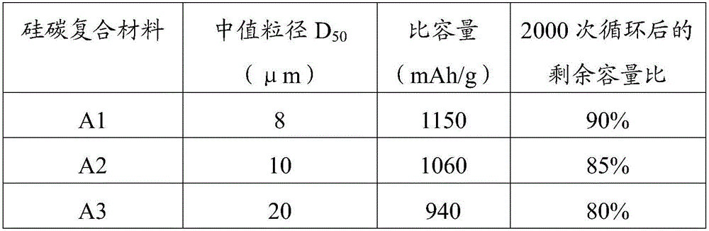 Silicon carbon composite material, fabrication method thereof, anode material and battery