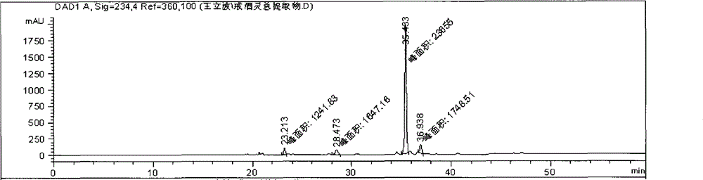 Traditional Chinese medicine active extract with temperance function, and preparation method and application thereof