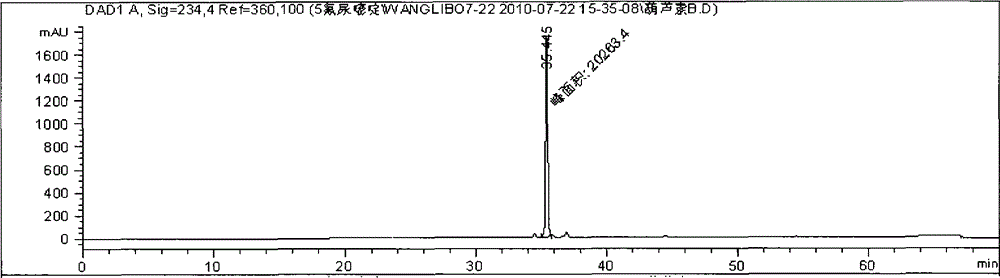 Traditional Chinese medicine active extract with temperance function, and preparation method and application thereof